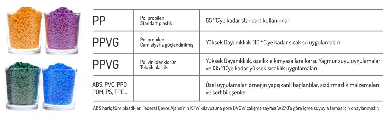 AFM® paketleri